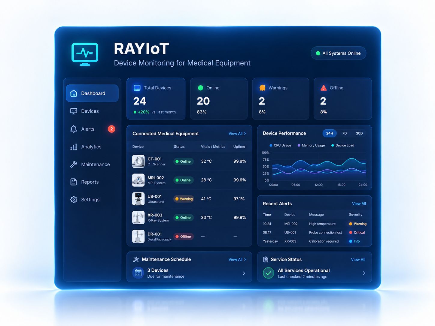 RAYIoT — Connect and manage your devices (screen for reference only).